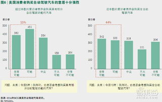 自動(dòng)駕駛車要上路，最大攔路虎原來是它